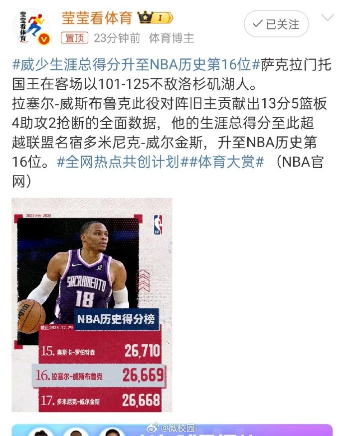 乐鱼官方网站-拉塞尔·威斯布鲁克生涯总得分